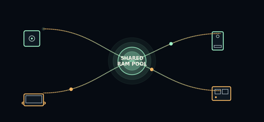 Ramdeck node graph